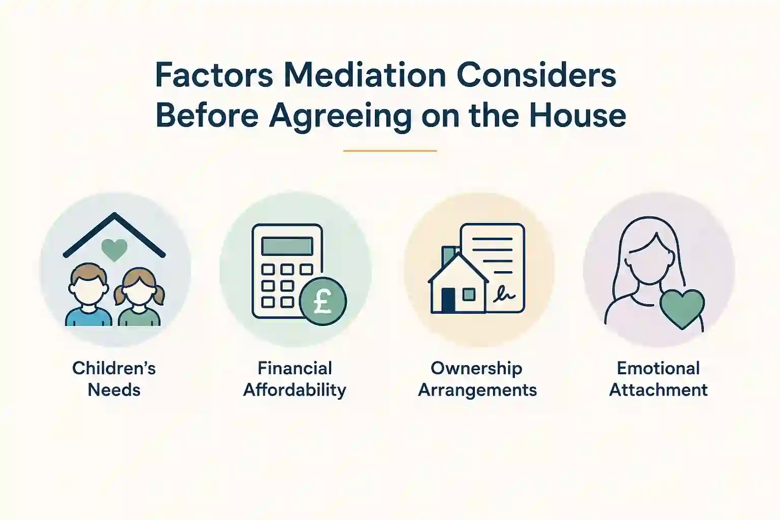 What Factors Does Mediation Consider Before Reaching an Agreement About the House Newtown?
