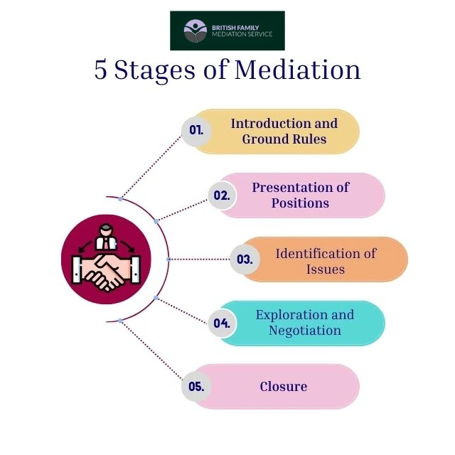 What Happens During an Online Mediation Appointment Newtown?